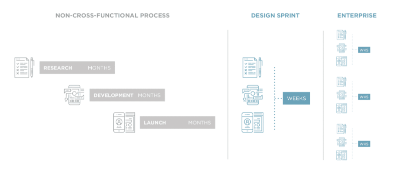 enterprise_designsprints_visual_v2 enterprise_designsprints_visual_v2